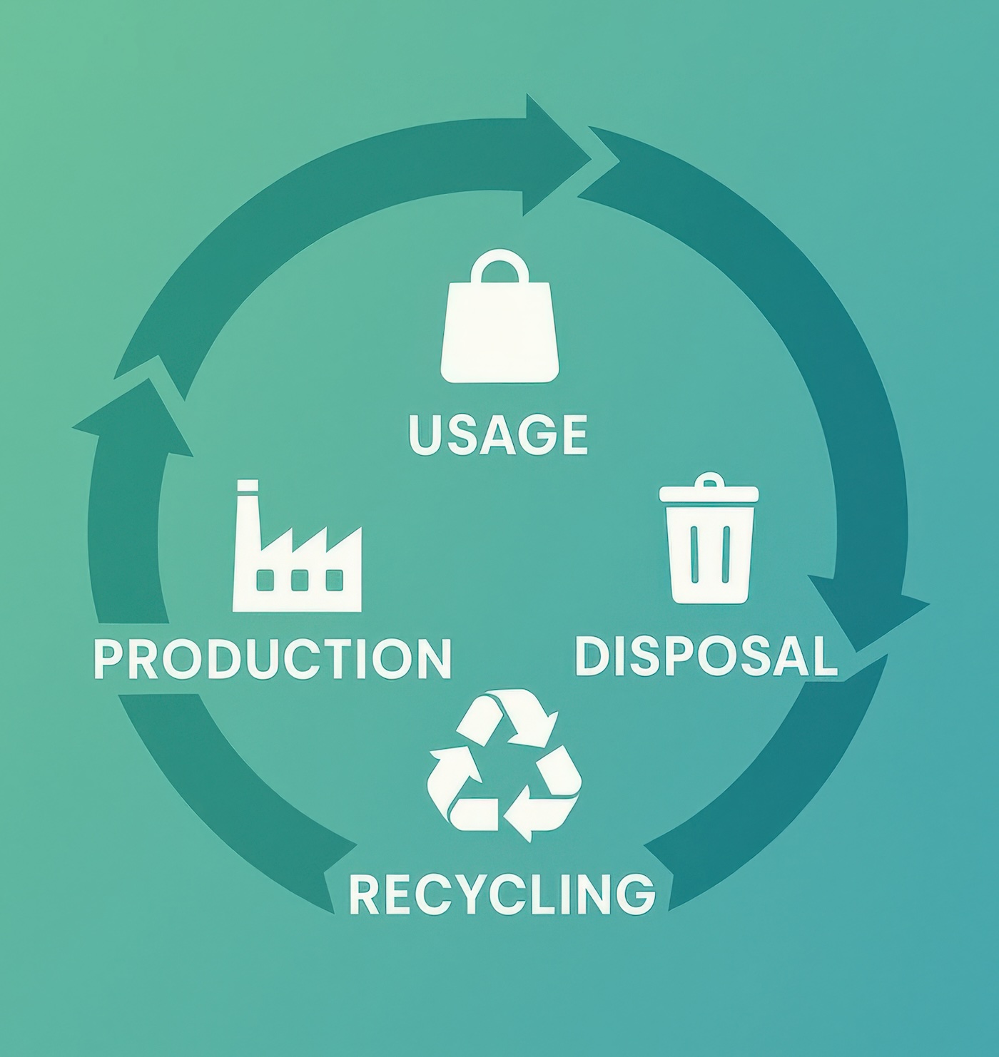Recycling Compliance